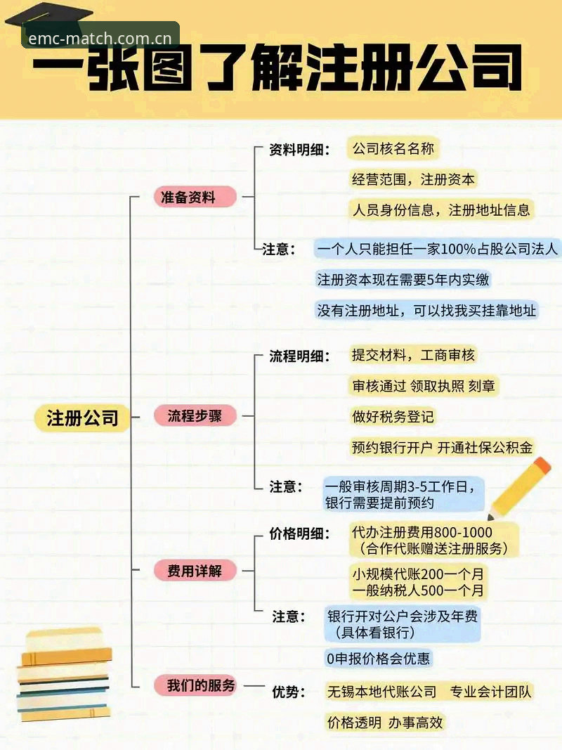 易倍注册流程大升级：2024年最新便捷通道全面解析